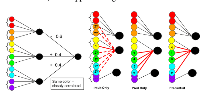 Figure 3 for Learning Interpretable Concept-Based Models with Human Feedback