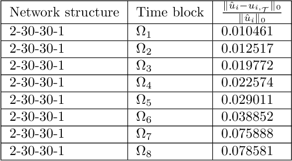 Figure 4 for Least-Squares ReLU Neural Network (LSNN) Method For Scalar Nonlinear Hyperbolic Conservation Law