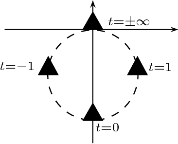 Figure 4 for Planar Linkages Following a Prescribed Motion