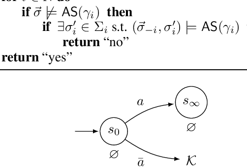 Figure 2 for Rational Verification for Probabilistic Systems