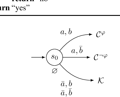 Figure 3 for Rational Verification for Probabilistic Systems