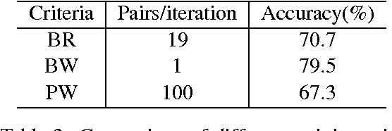 Figure 4 for Non-linear Learning for Statistical Machine Translation