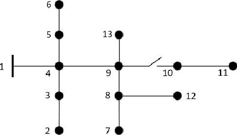 Figure 3 for A tractable ellipsoidal approximation for voltage regulation problems