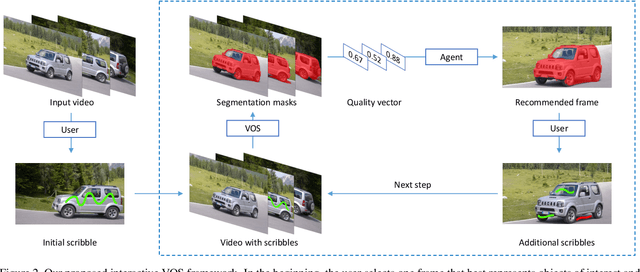 Figure 3 for Learning to Recommend Frame for Interactive Video Object Segmentation in the Wild