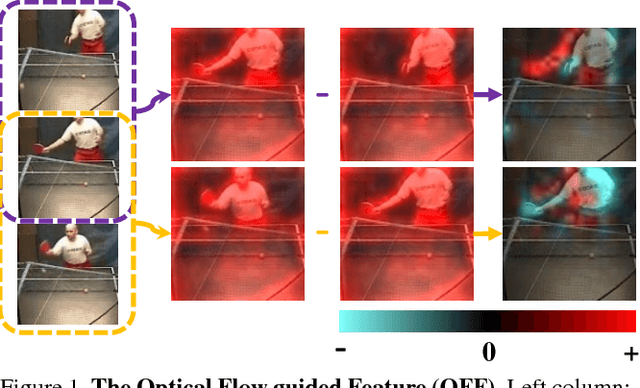 Figure 1 for Optical Flow Guided Feature: A Fast and Robust Motion Representation for Video Action Recognition