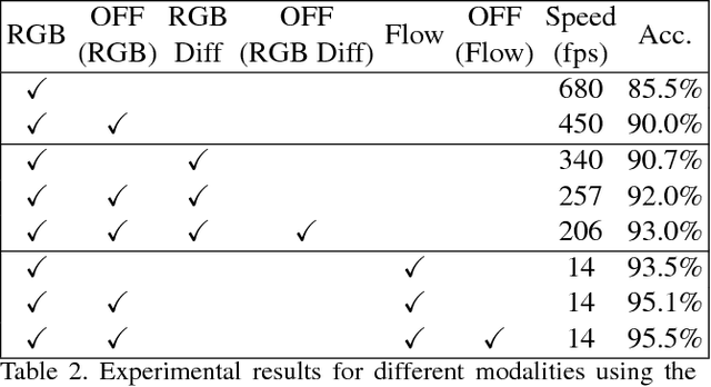 Figure 4 for Optical Flow Guided Feature: A Fast and Robust Motion Representation for Video Action Recognition