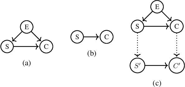 Figure 1 for Towards Computing an Optimal Abstraction for Structural Causal Models