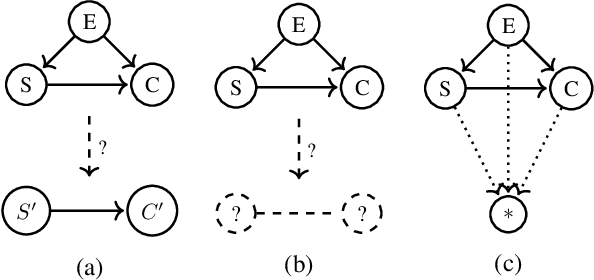 Figure 3 for Towards Computing an Optimal Abstraction for Structural Causal Models
