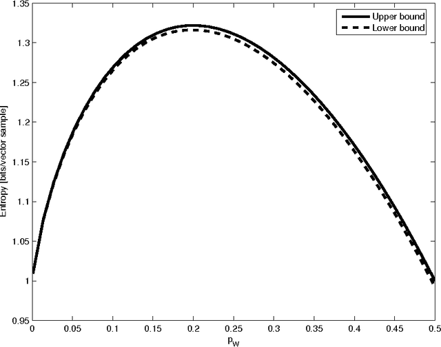 Figure 3 for On the Information Rates of the Plenoptic Function