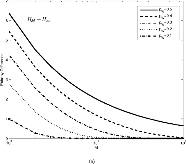 Figure 4 for On the Information Rates of the Plenoptic Function