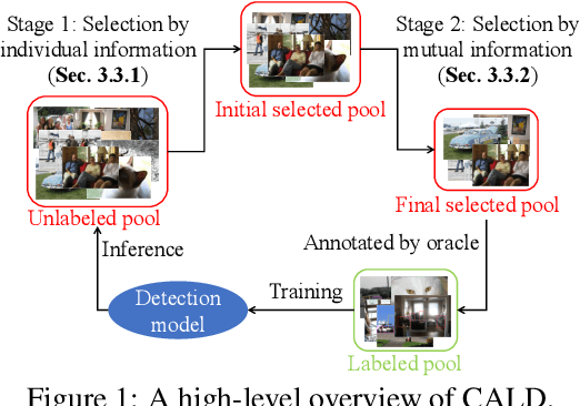 Figure 2 for Consistency-based Active Learning for Object Detection