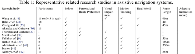 Figure 2 for Personalized Dynamics Models for Adaptive Assistive Navigation Systems