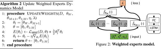 Figure 3 for Personalized Dynamics Models for Adaptive Assistive Navigation Systems