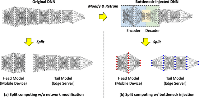 Figure 3 for Split Computing and Early Exiting for Deep Learning Applications: Survey and Research Challenges