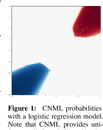 Figure 1 for Amortized Conditional Normalized Maximum Likelihood