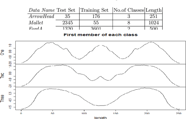 Figure 2 for Signal Classification using Smooth Coefficients of Multiple wavelets