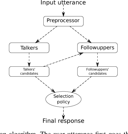 Figure 1 for A Talker Ensemble: the University of Wrocław's Entry to the NIPS 2017 Conversational Intelligence Challenge