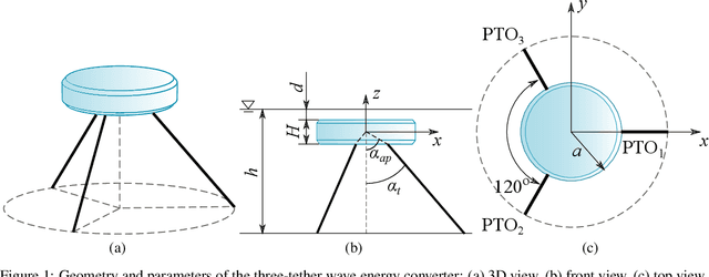 Figure 1 for Design optimisation of a multi-mode wave energy converter