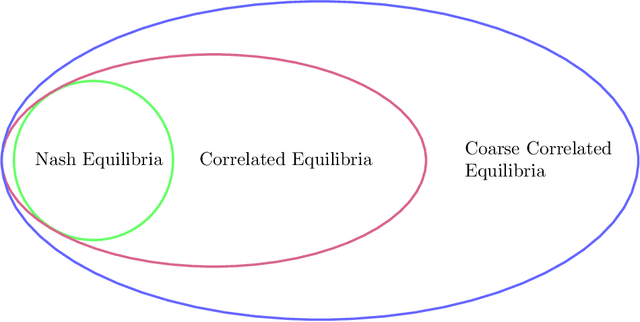 Figure 4 for Learning Correlated Equilibria in Mean-Field Games