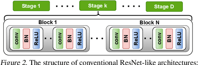 Figure 3 for DeepReDuce: ReLU Reduction for Fast Private Inference