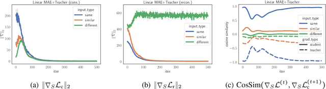 Figure 2 for Exploring The Role of Mean Teachers in Self-supervised Masked Auto-Encoders