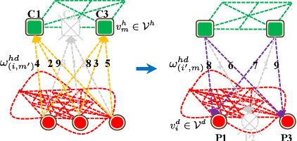 Figure 4 for Hierarchical Representation via Message Propagation for Robust Model Fitting