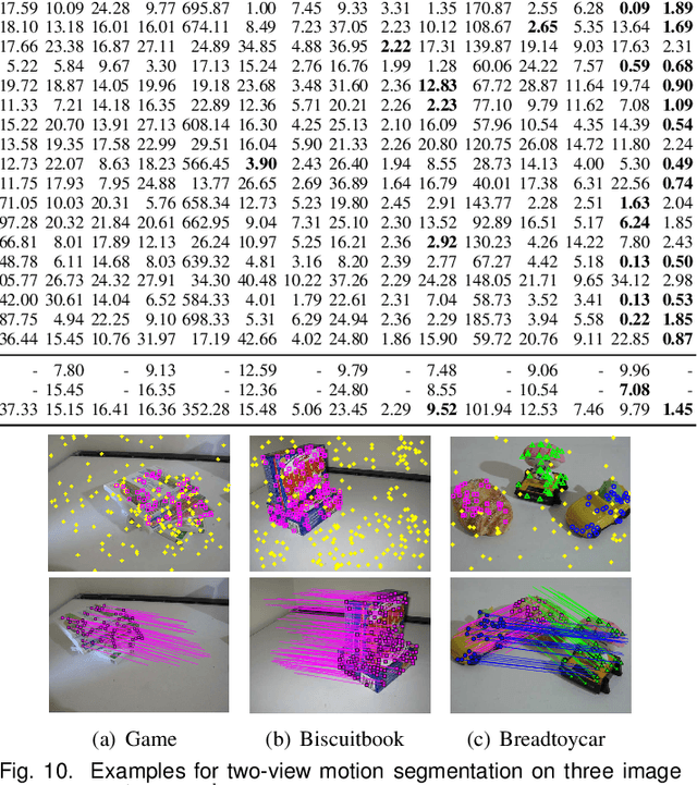 Figure 2 for Hierarchical Representation via Message Propagation for Robust Model Fitting
