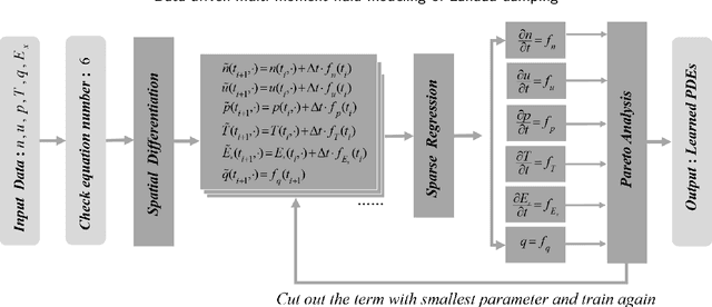 Figure 3 for Data-driven, multi-moment fluid modeling of Landau damping