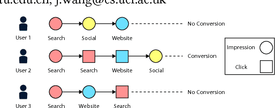Figure 1 for Learning Multi-touch Conversion Attribution with Dual-attention Mechanisms for Online Advertising