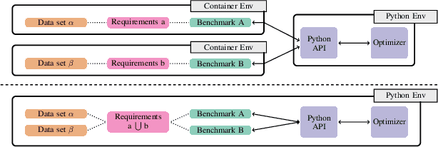 Figure 1 for HPOBench: A Collection of Reproducible Multi-Fidelity Benchmark Problems for HPO
