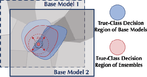 Figure 1 for On the Certified Robustness for Ensemble Models and Beyond