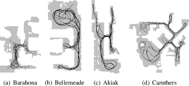Figure 4 for Lifelong Topological Visual Navigation
