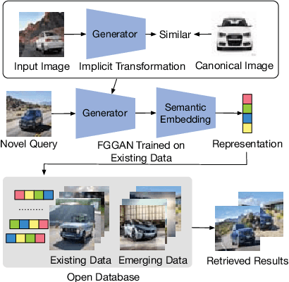 Figure 1 for Adversarial Learning for Fine-grained Image Search