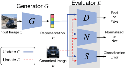 Figure 3 for Adversarial Learning for Fine-grained Image Search
