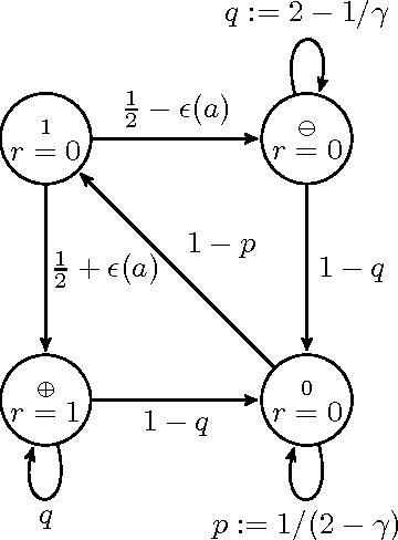 Figure 3 for The Sample-Complexity of General Reinforcement Learning