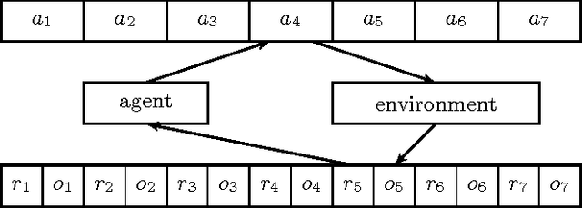 Figure 1 for The Sample-Complexity of General Reinforcement Learning
