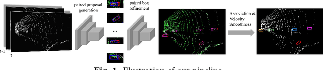 Figure 1 for Tracking from Patterns: Learning Corresponding Patterns in Point Clouds for 3D Object Tracking