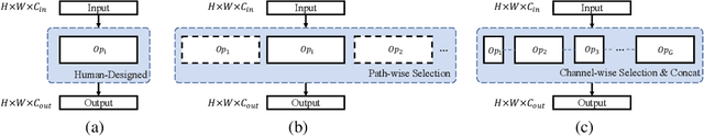 Figure 2 for Efficient Neural Architecture Transformation Searchin Channel-Level for Object Detection