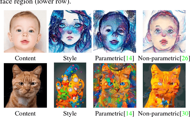 Figure 2 for Arbitrary Style Transfer with Deep Feature Reshuffle