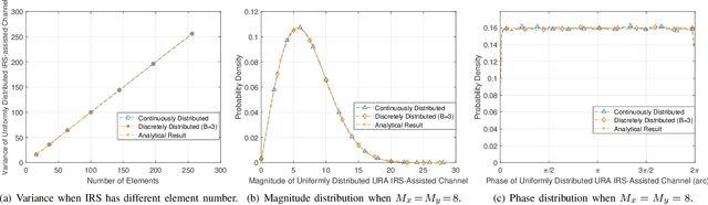 Figure 2 for Intelligent Reflecting Surface-induced Randomness for mmWave Key Generation
