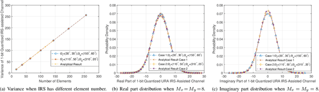 Figure 3 for Intelligent Reflecting Surface-induced Randomness for mmWave Key Generation