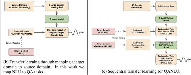 Figure 1 for Language Model is All You Need: Natural Language Understanding as Question Answering