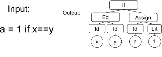 Figure 1 for Towards Synthesizing Complex Programs from Input-Output Examples