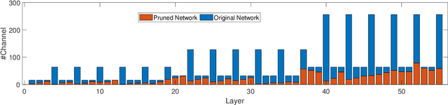 Figure 3 for Bringing Giant Neural Networks Down to Earth with Unlabeled Data