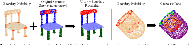 Figure 1 for Learning Part Boundaries from 3D Point Clouds