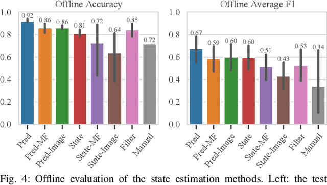 Figure 4 for Symbolic State Estimation with Predicates for Contact-Rich Manipulation Tasks
