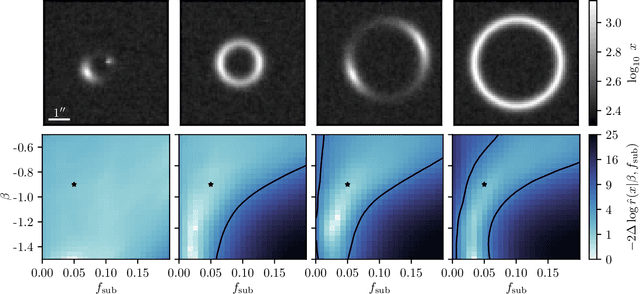 Figure 2 for Mining for Dark Matter Substructure: Inferring subhalo population properties from strong lenses with machine learning