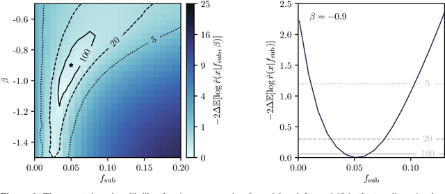 Figure 3 for Mining for Dark Matter Substructure: Inferring subhalo population properties from strong lenses with machine learning