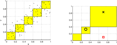 Figure 3 for Pair-Wise Cluster Analysis