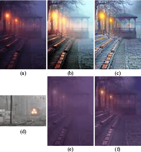 Figure 2 for Nighttime Haze Removal with Illumination Correction